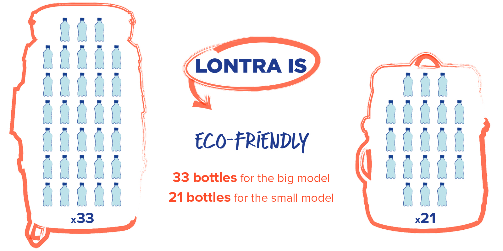 Lontra_the_eco_friendly_backpack