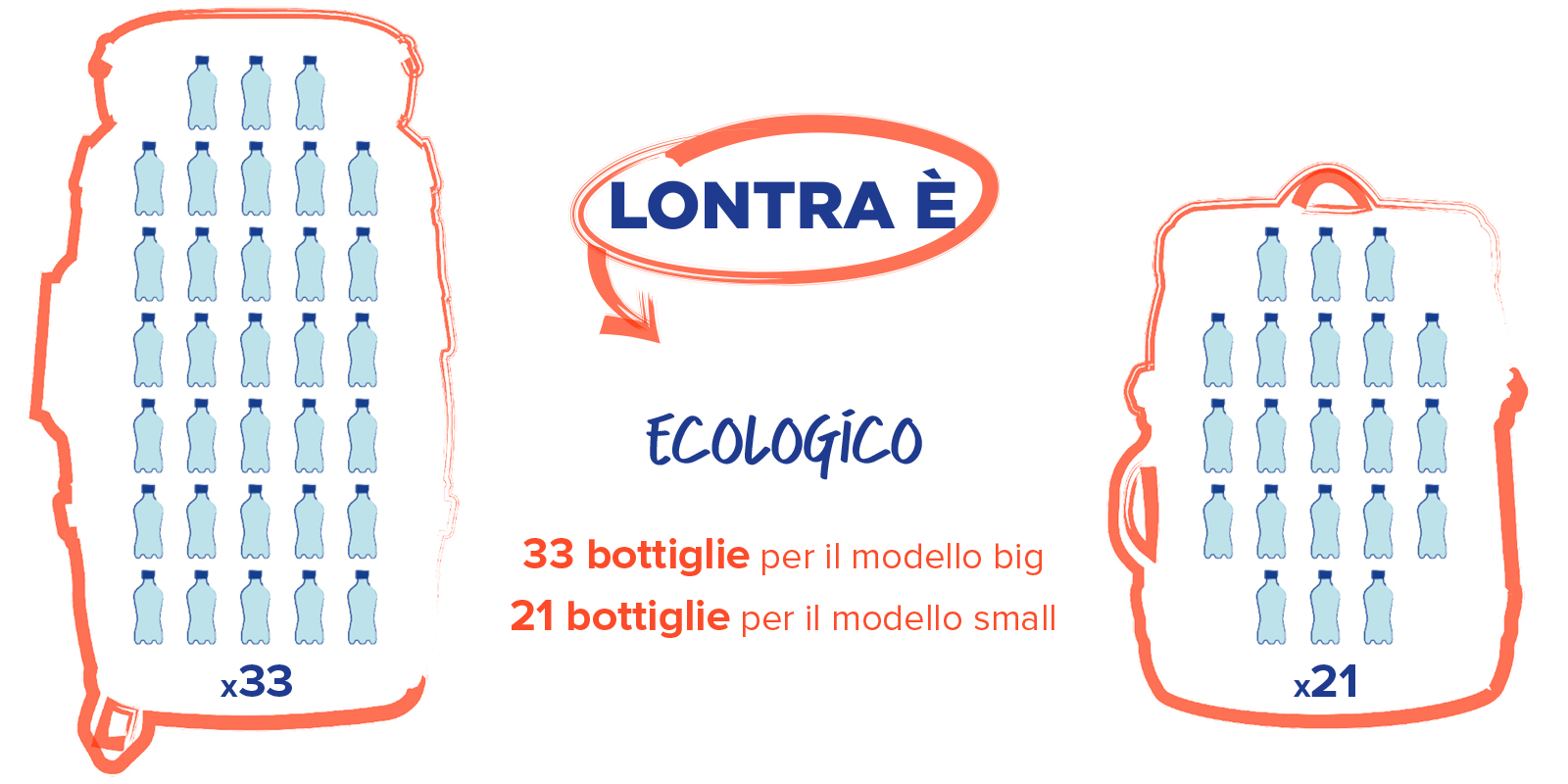 Lontra_lo_zaino_ecologico